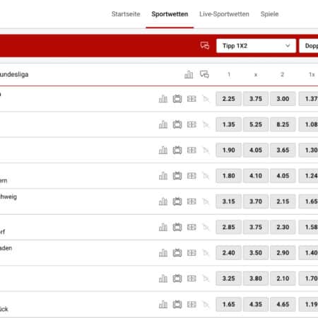 2. Bundesliga Wetten